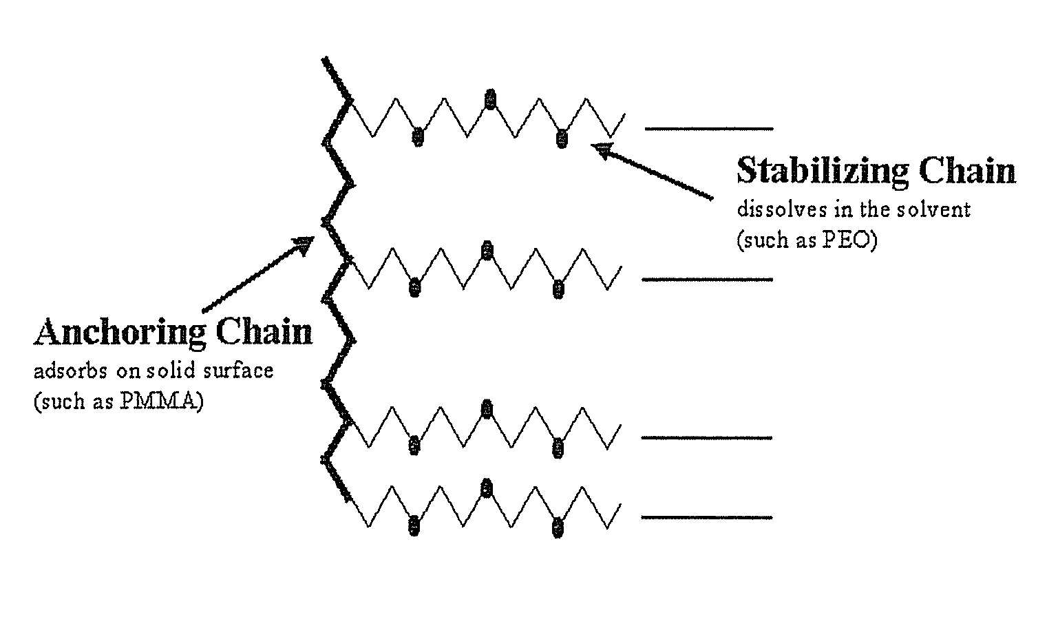 Constitution of the dispersant in the preparation of the electrode active material slurry and the use of the dispersant