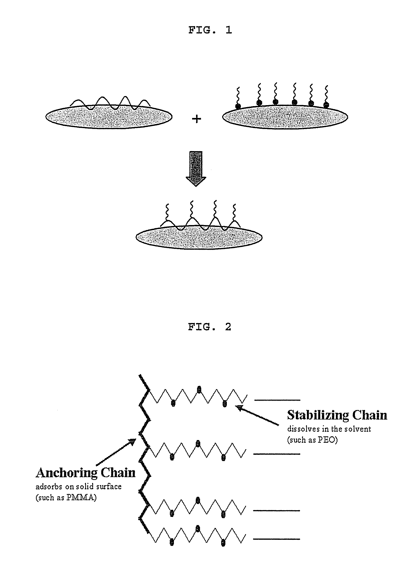 Constitution of the dispersant in the preparation of the electrode active material slurry and the use of the dispersant