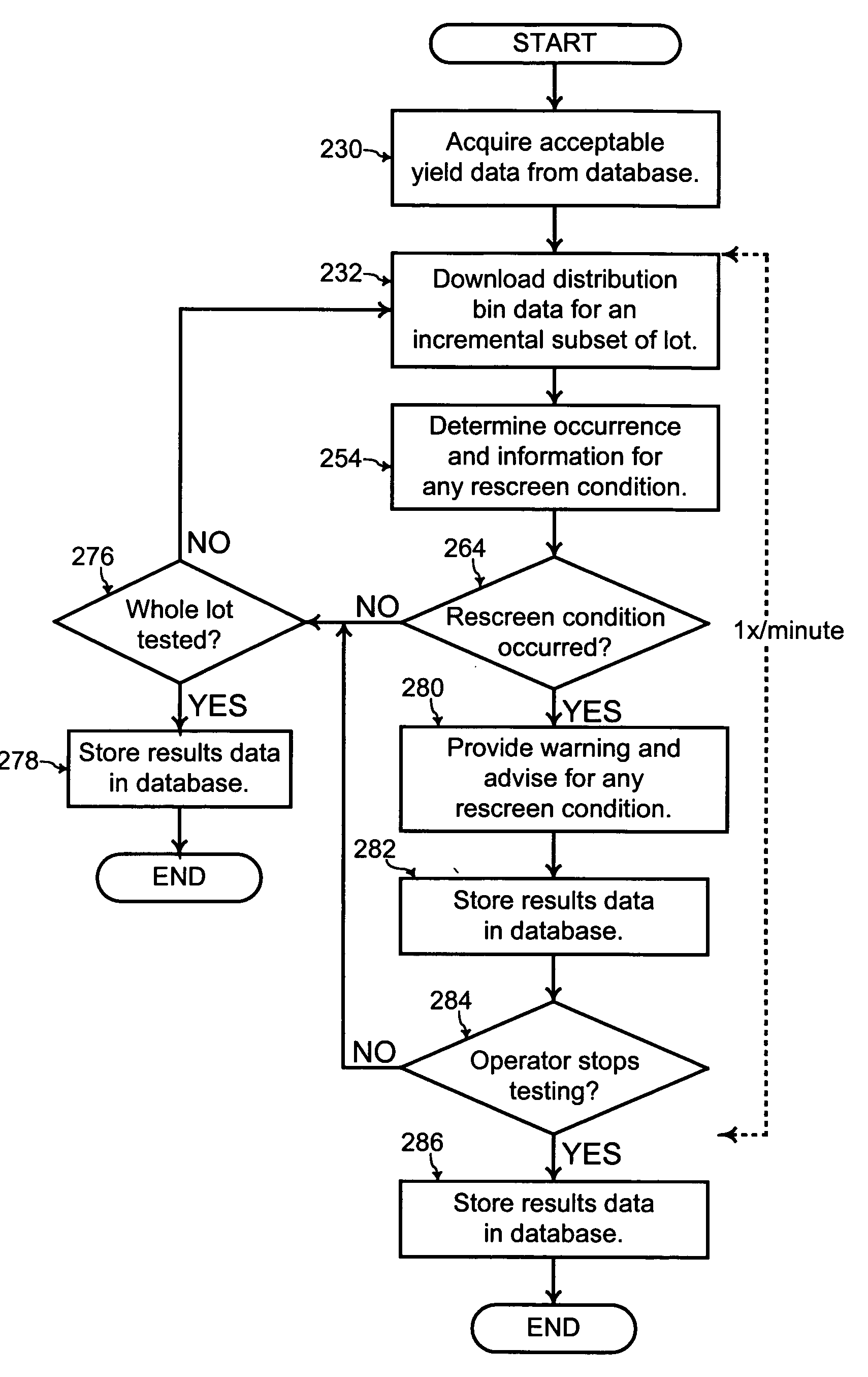 Method and system for testing articles of manufacture