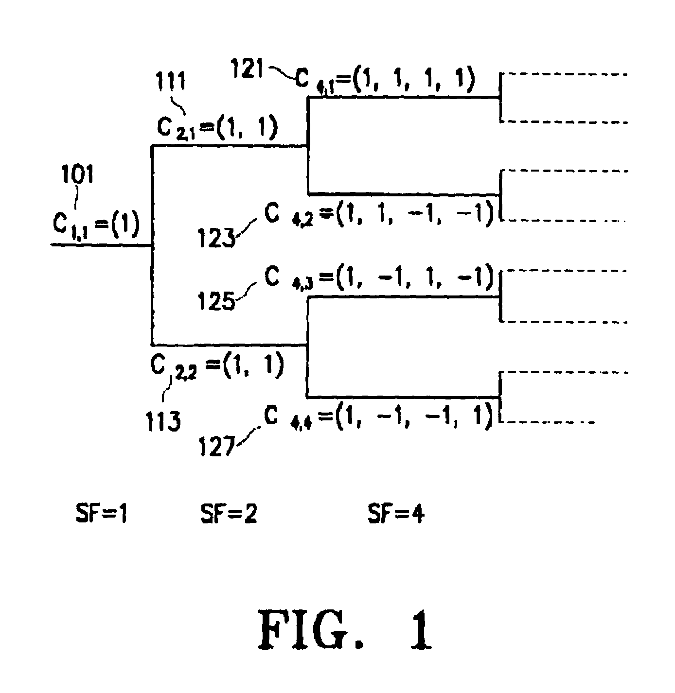 Apparatus and method for generating multiple scrambling codes in asynchronous mobile communication system