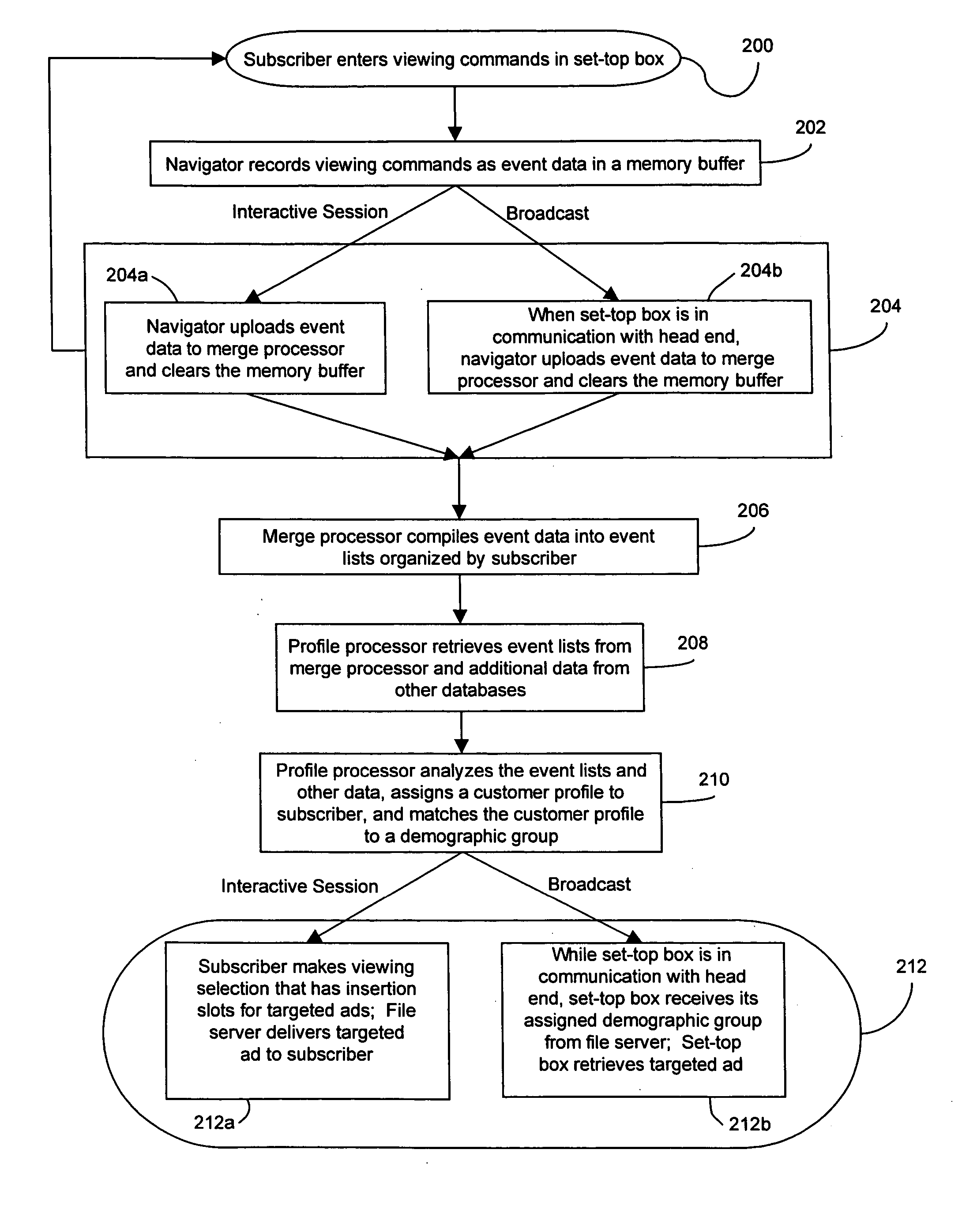 Method and system for providing targeted advertisements