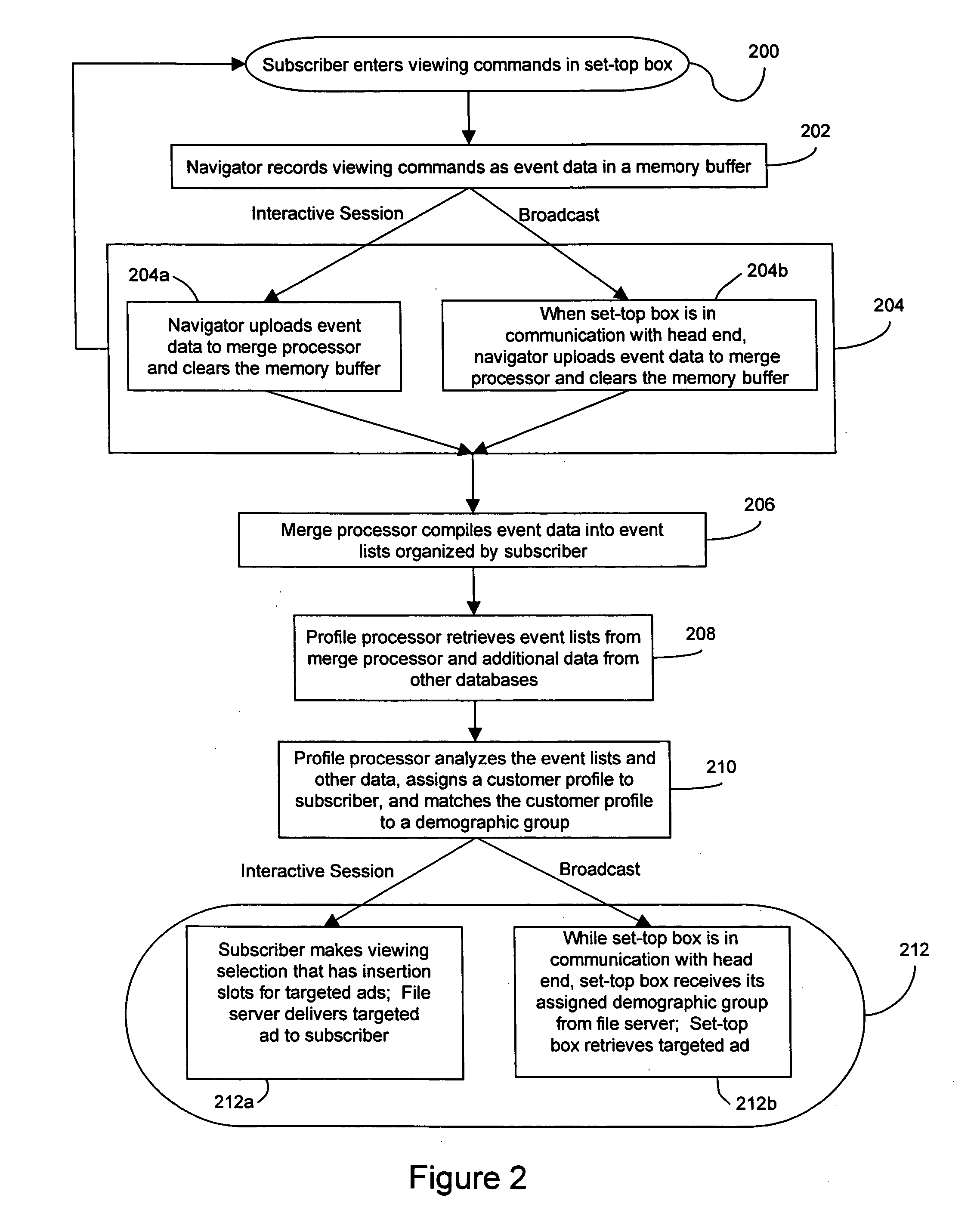 Method and system for providing targeted advertisements