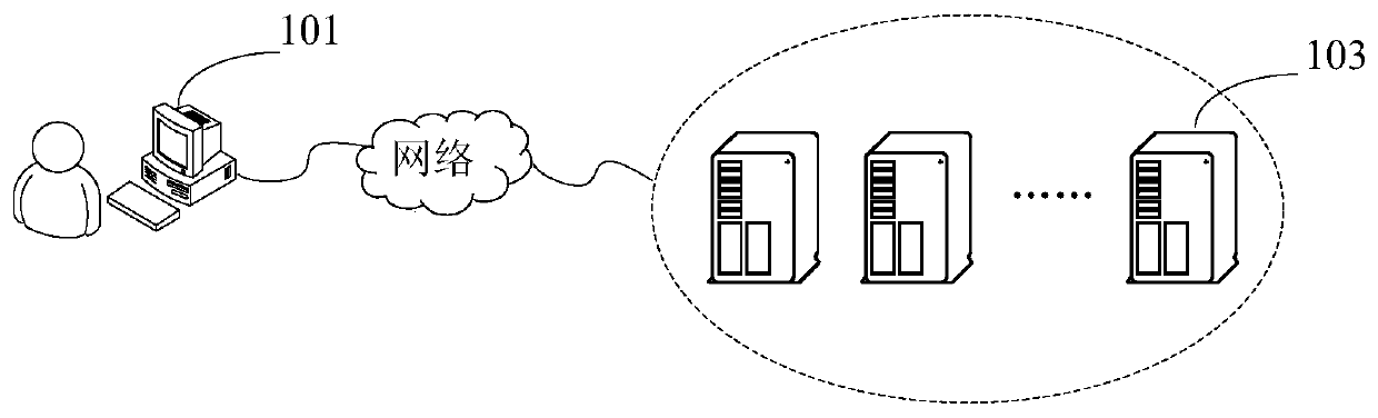 Specific domain-oriented network user group division method and device