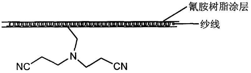 Super chelating ion exchange fiber