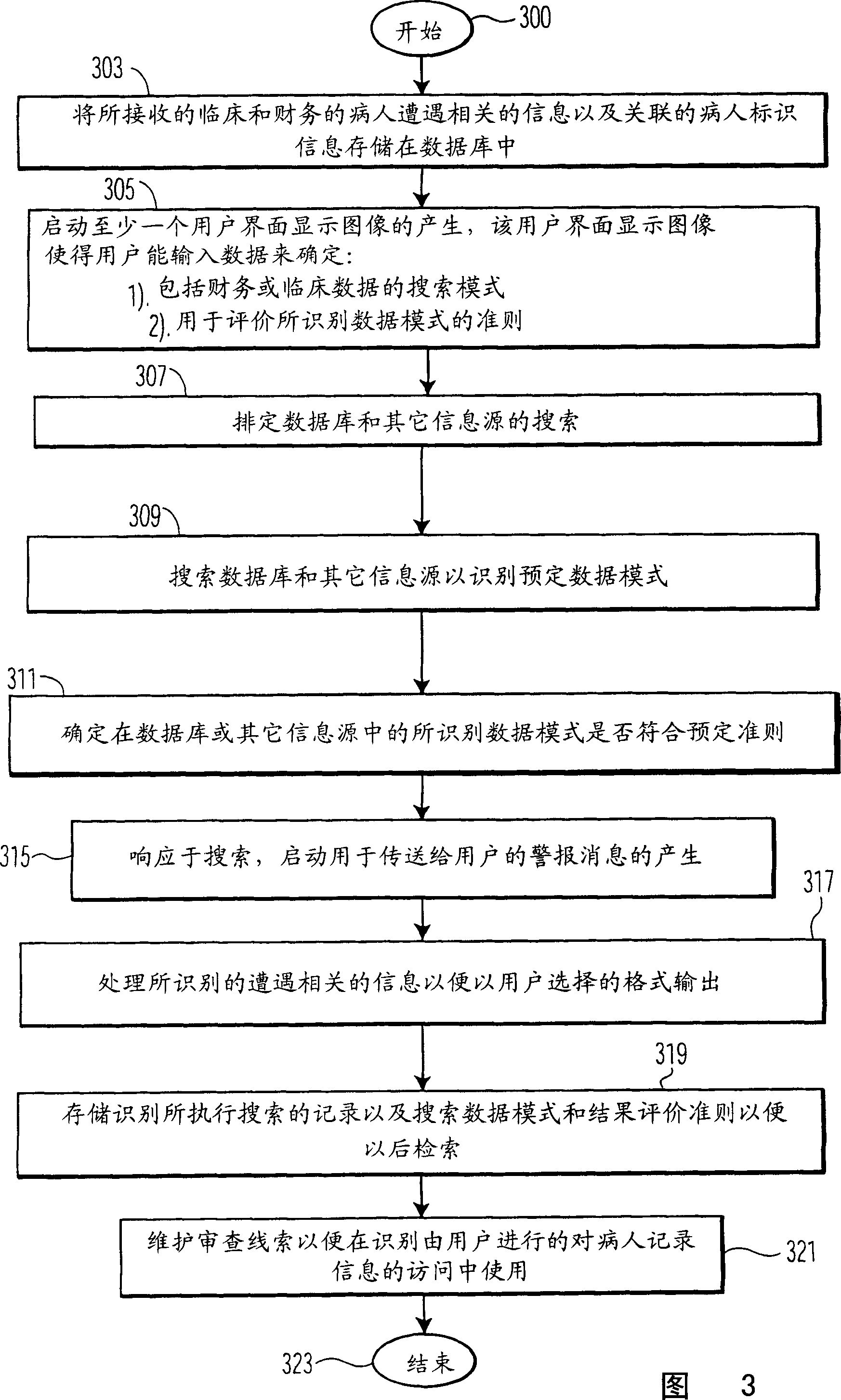 System for monitoring information related to encounter with healthfully nursed patient