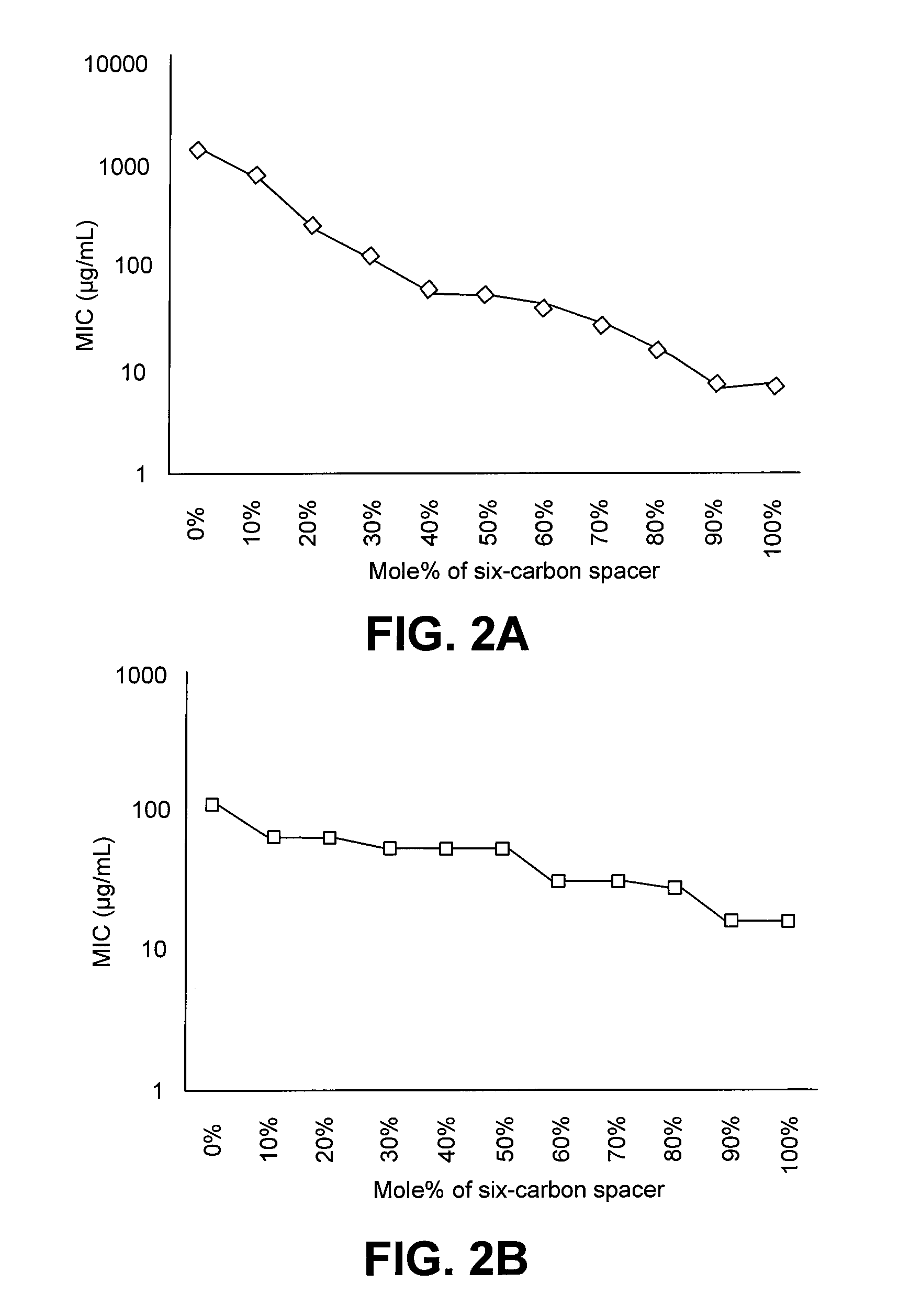 Polymer with antibacterial activity