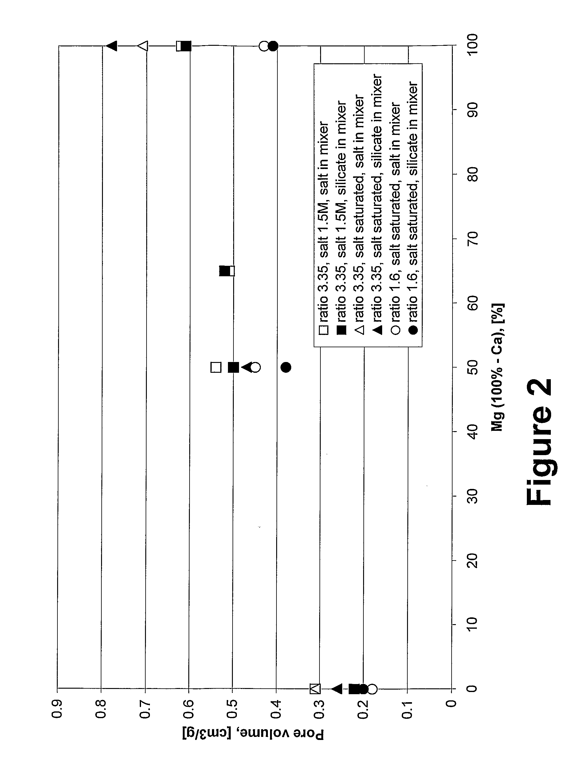 Agglomerates of Precipitated Silica, Method for Their Preparation and Their Use as Filter Medium for Gas Filtration