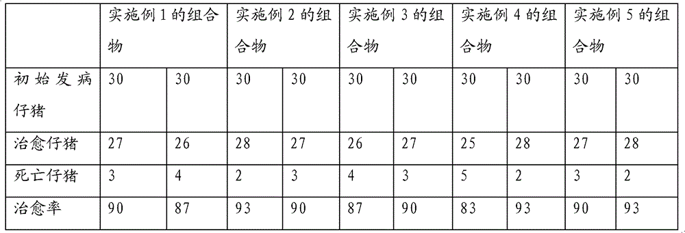 Traditional Chinese medicine composition for treating piglet iron-deficiency anemia