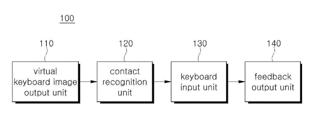 Apparatus for outputting virtual keyboard and method of controlling the same