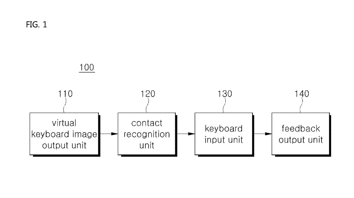 Apparatus for outputting virtual keyboard and method of controlling the same