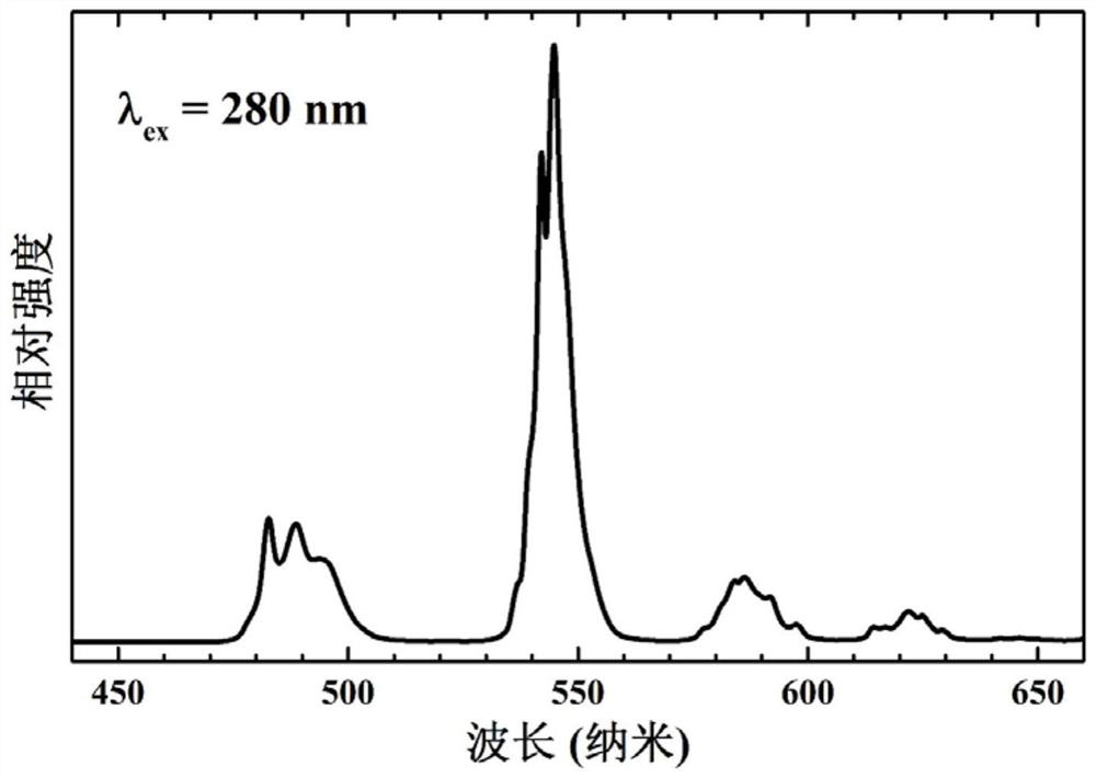 Terbium-containing borate compound, terbium-containing borate polycrystalline compound, optical crystal, preparation method and use thereof