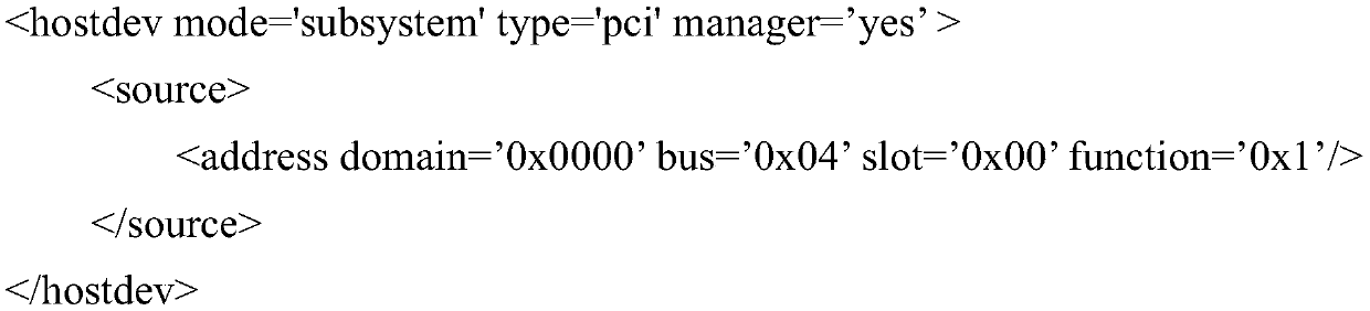 A KVM virtual machine network card pass-through method and device for a host