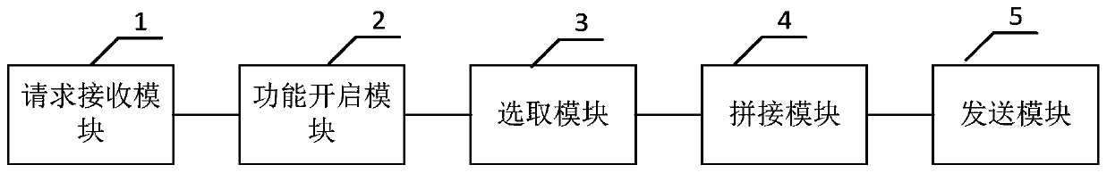 A KVM virtual machine network card pass-through method and device for a host