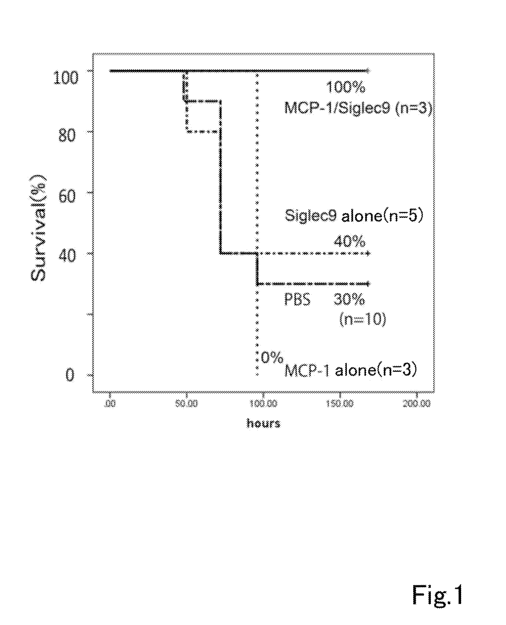 Composition having tissue-repairing activity, and use therefor