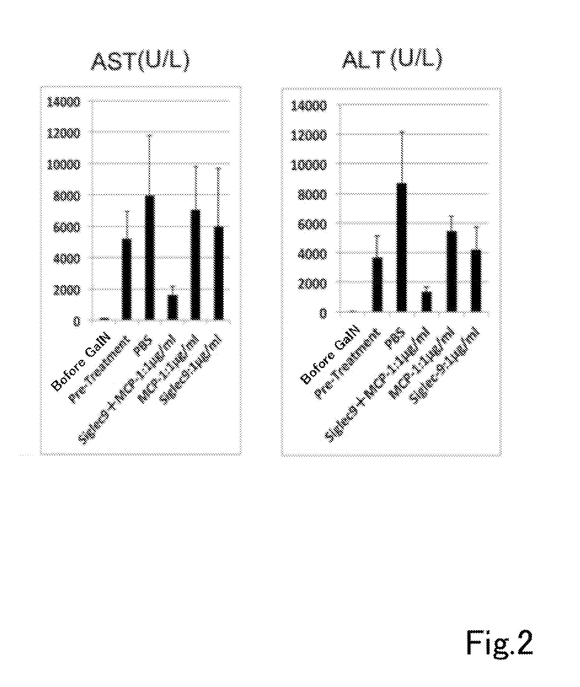 Composition having tissue-repairing activity, and use therefor