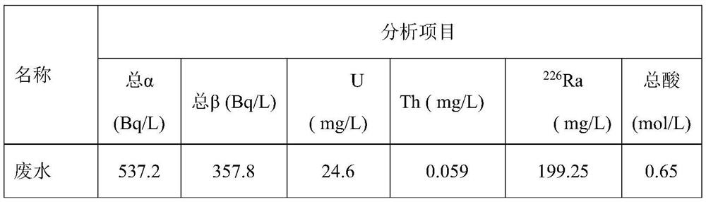 Treatment method for wastewater produced during tantalum-niobium hydrometallurgy