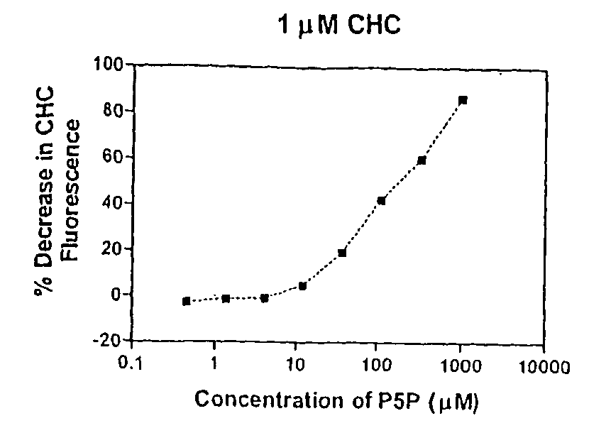 Combination Therapies Employing Nicotinic Acid Derivatives or Fibric Acid Derivatives