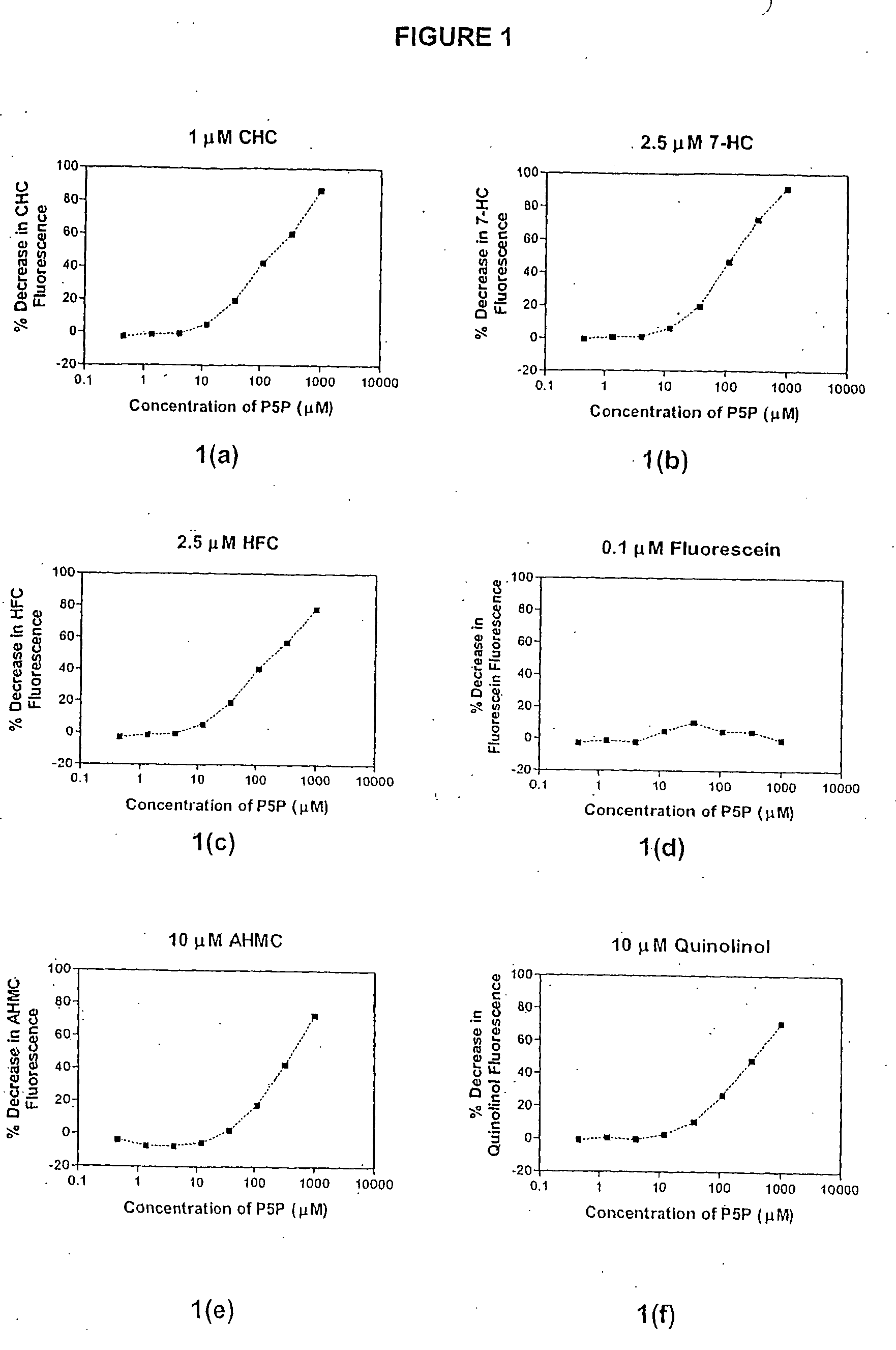 Combination Therapies Employing Nicotinic Acid Derivatives or Fibric Acid Derivatives