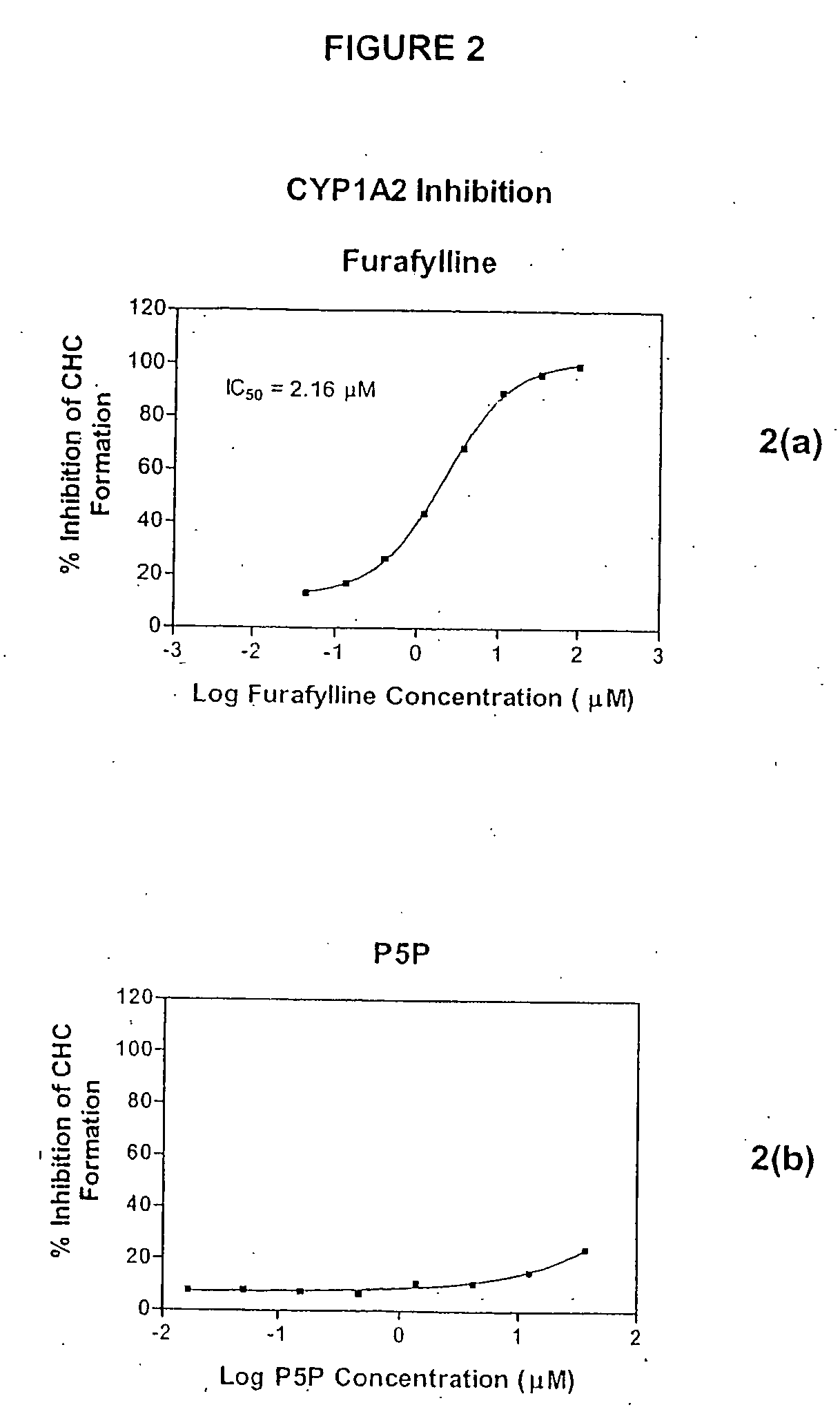 Combination Therapies Employing Nicotinic Acid Derivatives or Fibric Acid Derivatives