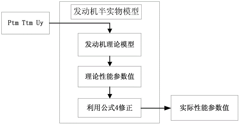 Automatic Interpretation Method of Engine Test Data