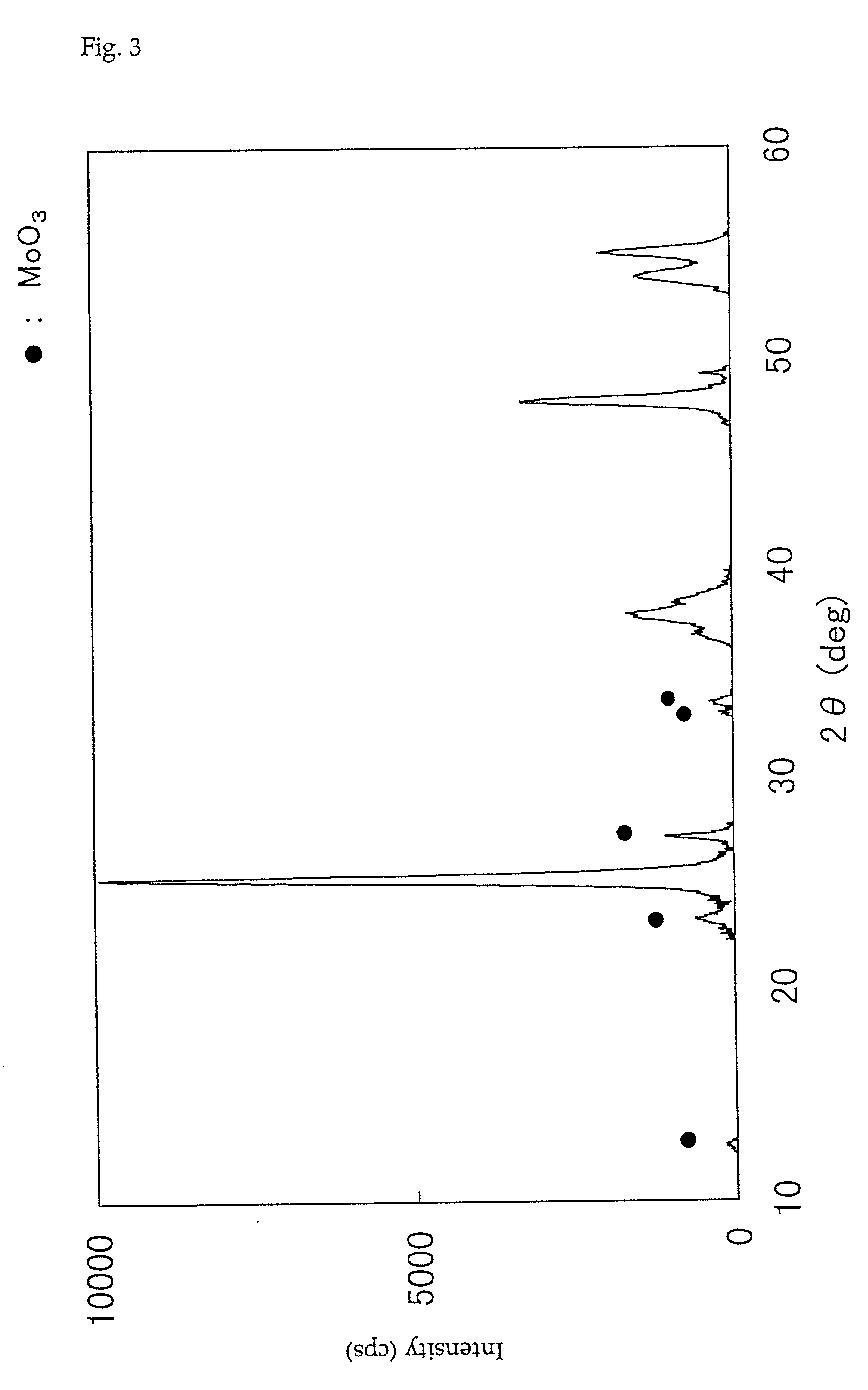 Catalyst for purification of exhaust gases, production process therefor, and process for purification of exhaust gases