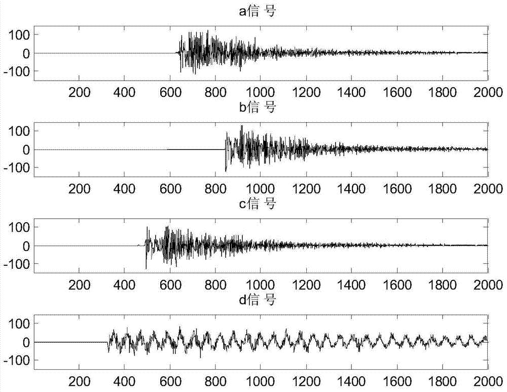 Mine microearthquake signal preliminary wave moment extracting method based on correlation analysis