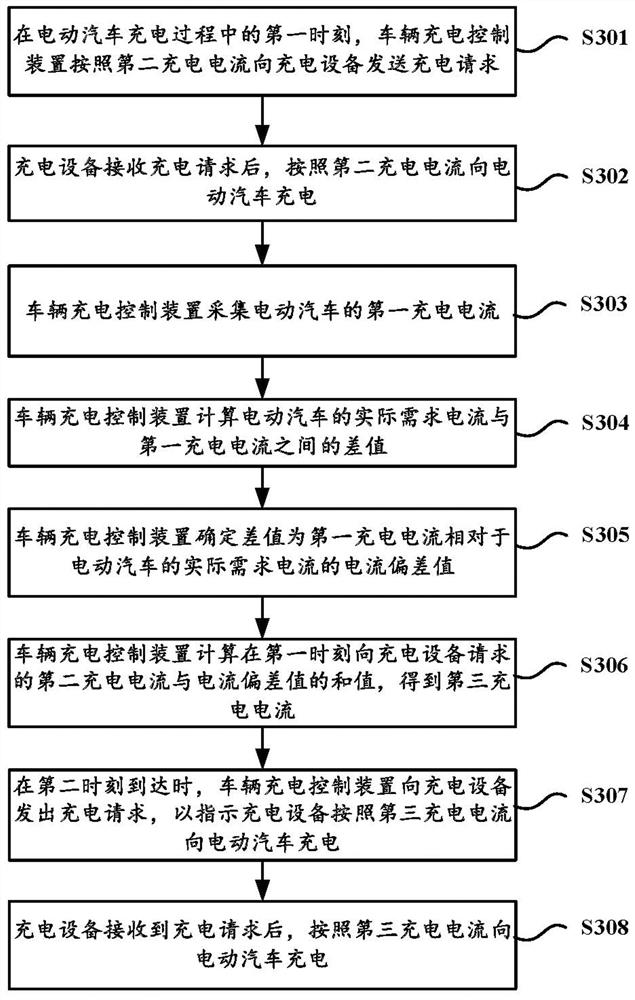Charging control method, device and equipment and storage medium