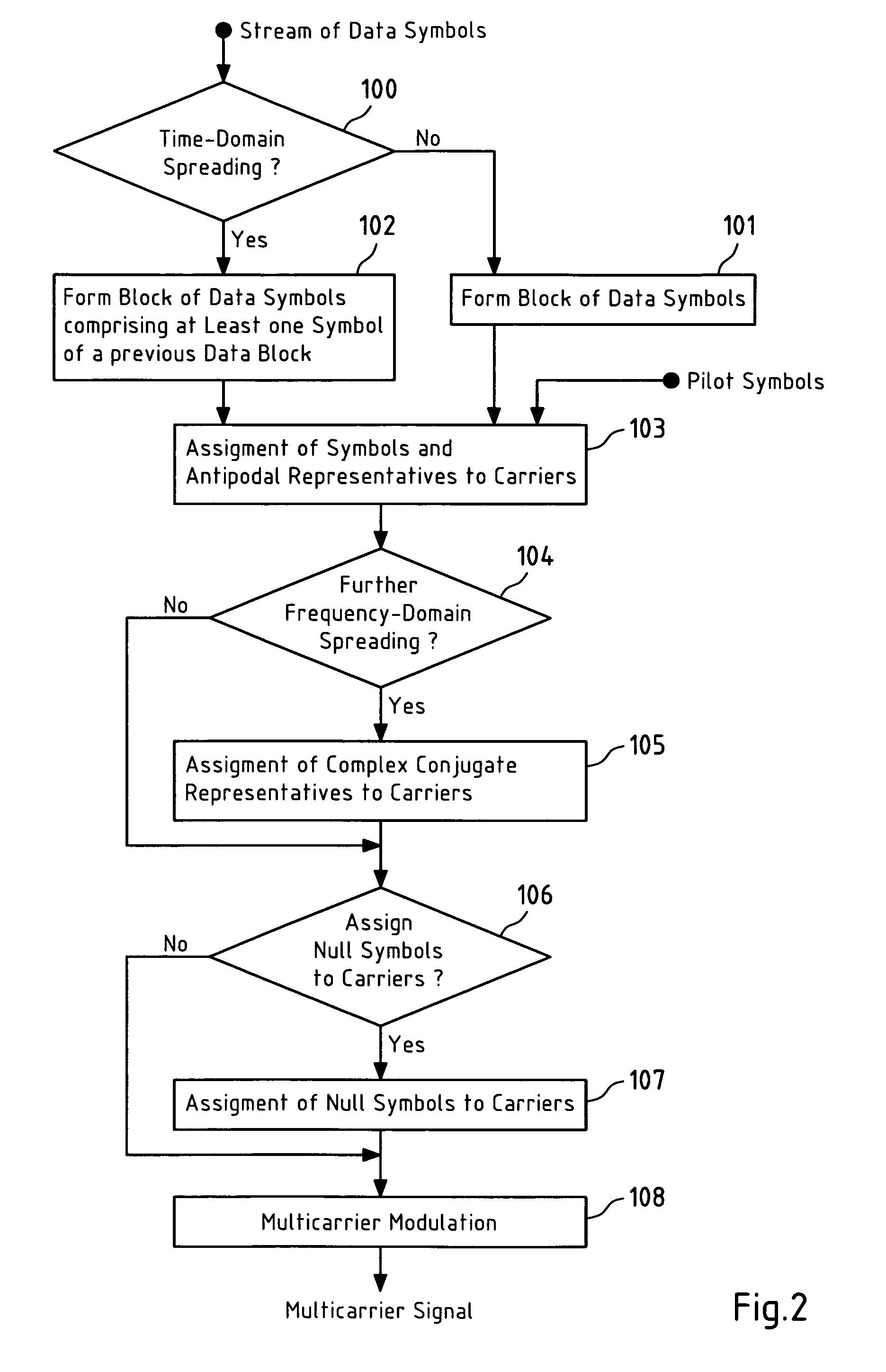 Multicarrier modulation with enhanced frequency coding