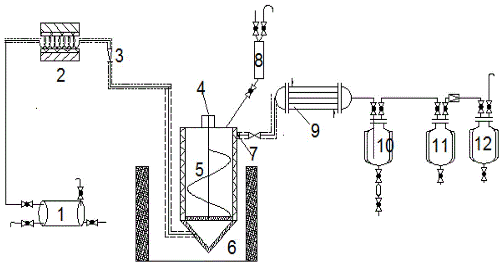 Technique and device for synthesizing methyl chlorosilane