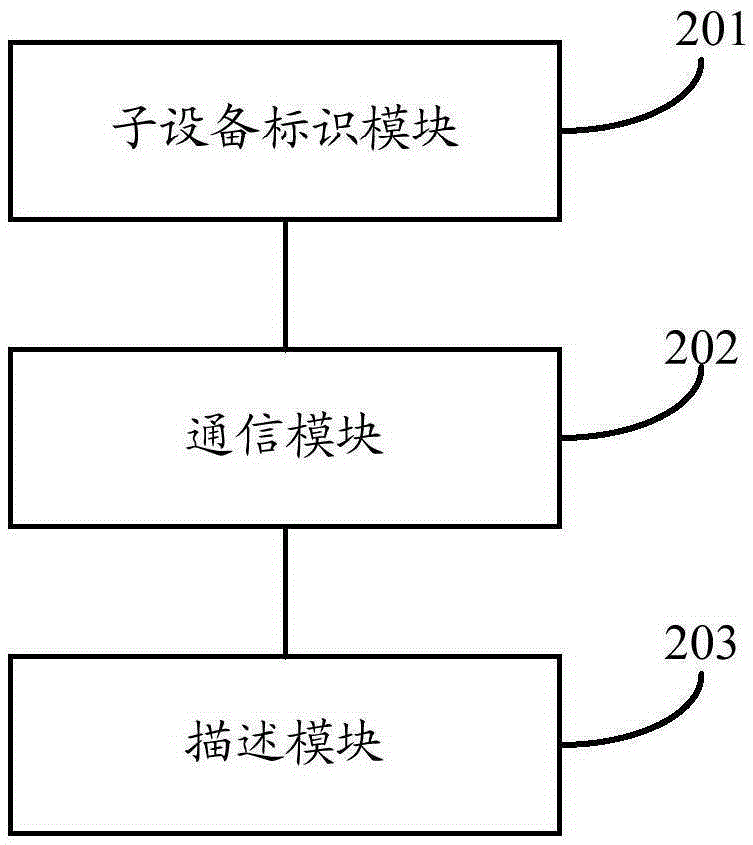 Composite electrical appliance subset description information generation method and device, and composite electrical appliance control method and device