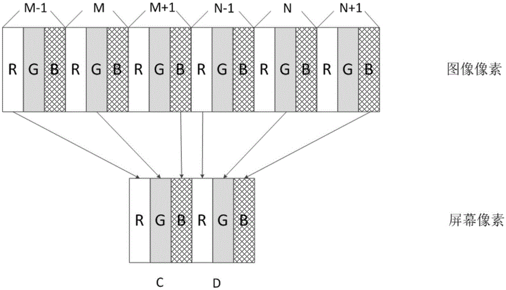Pixel rendering method, pixel rendering device and display device