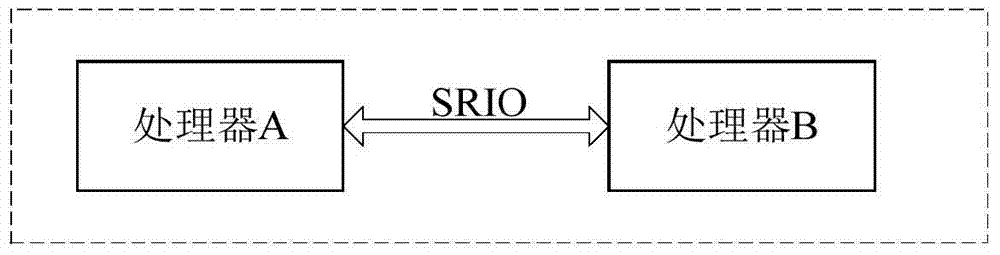 A data transmission method and device for transmitting video frames based on SRIO