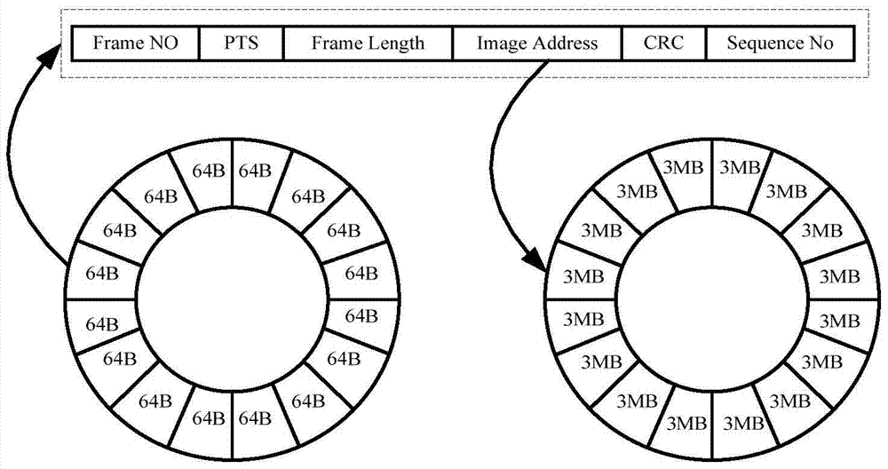 A data transmission method and device for transmitting video frames based on SRIO