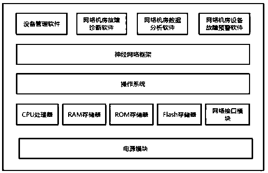 System and method for fault diagnosis and repair of network device and server