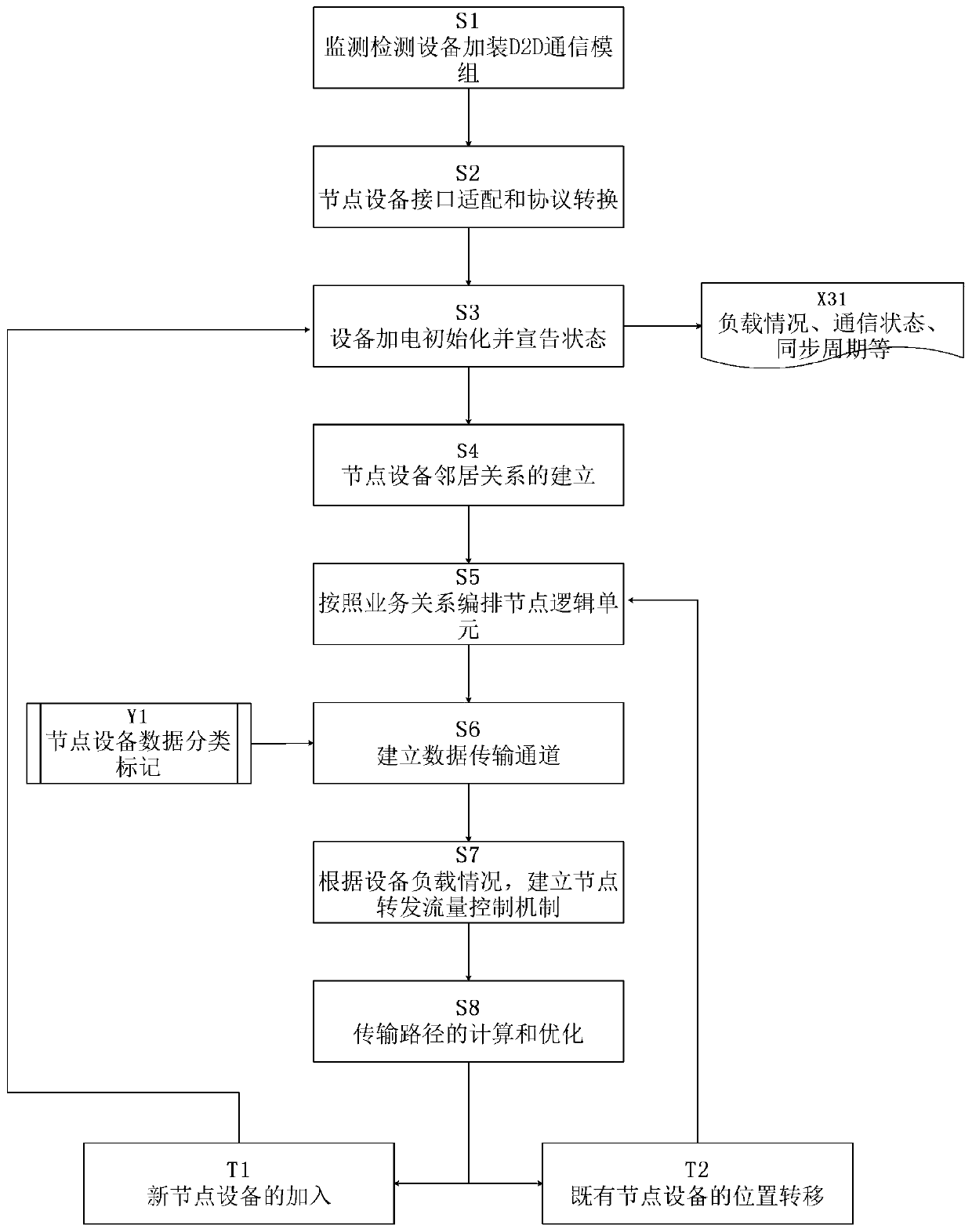 Low-delay monitoring and detecting method and system for railway engineering