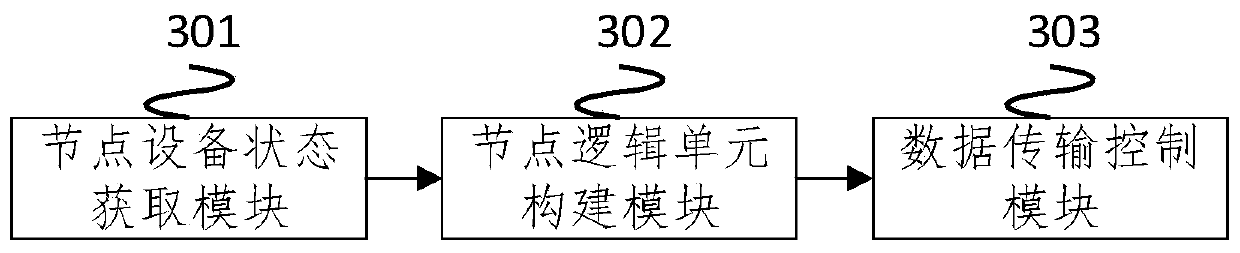 Low-delay monitoring and detecting method and system for railway engineering