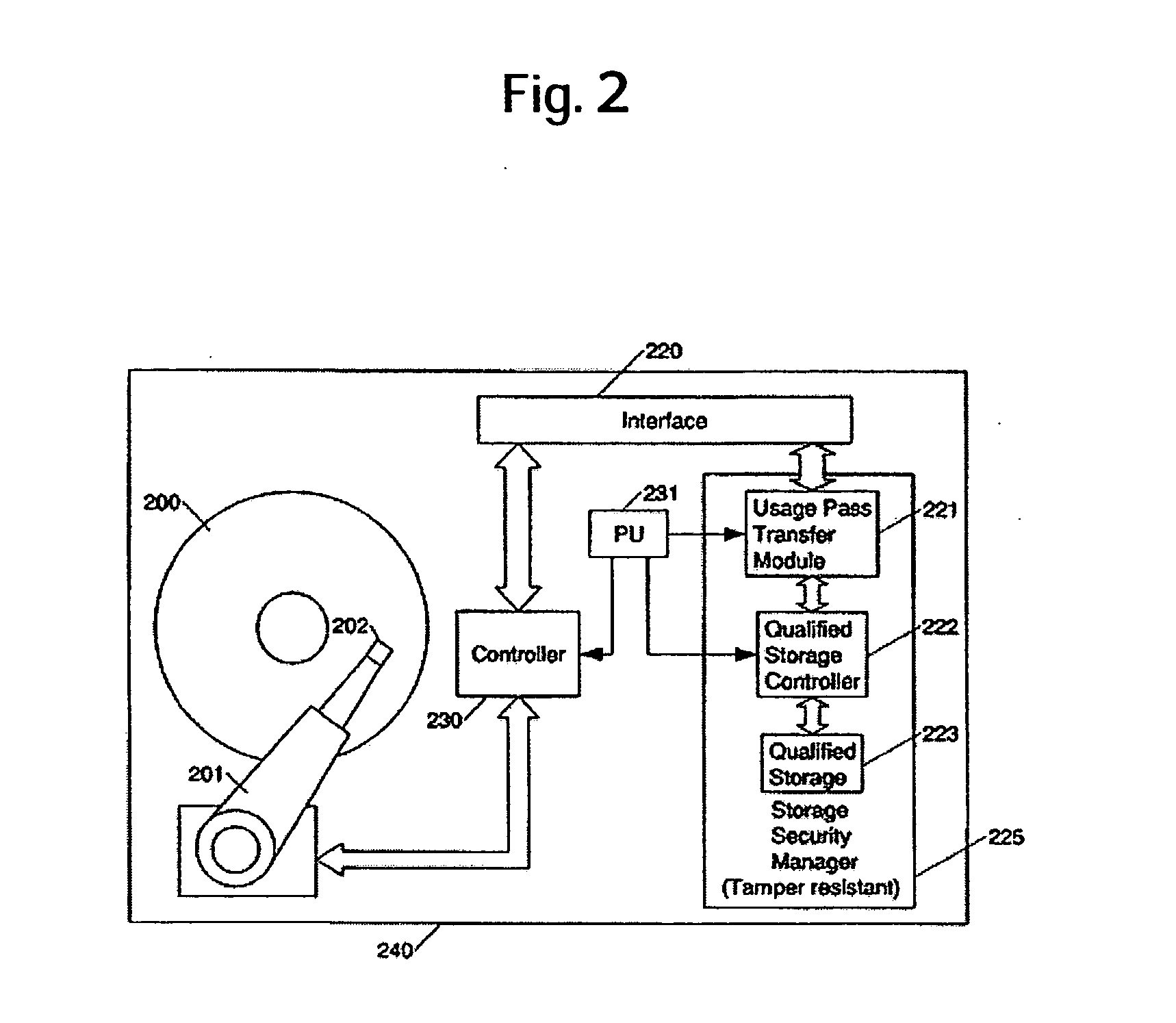 Method and system for transferring data