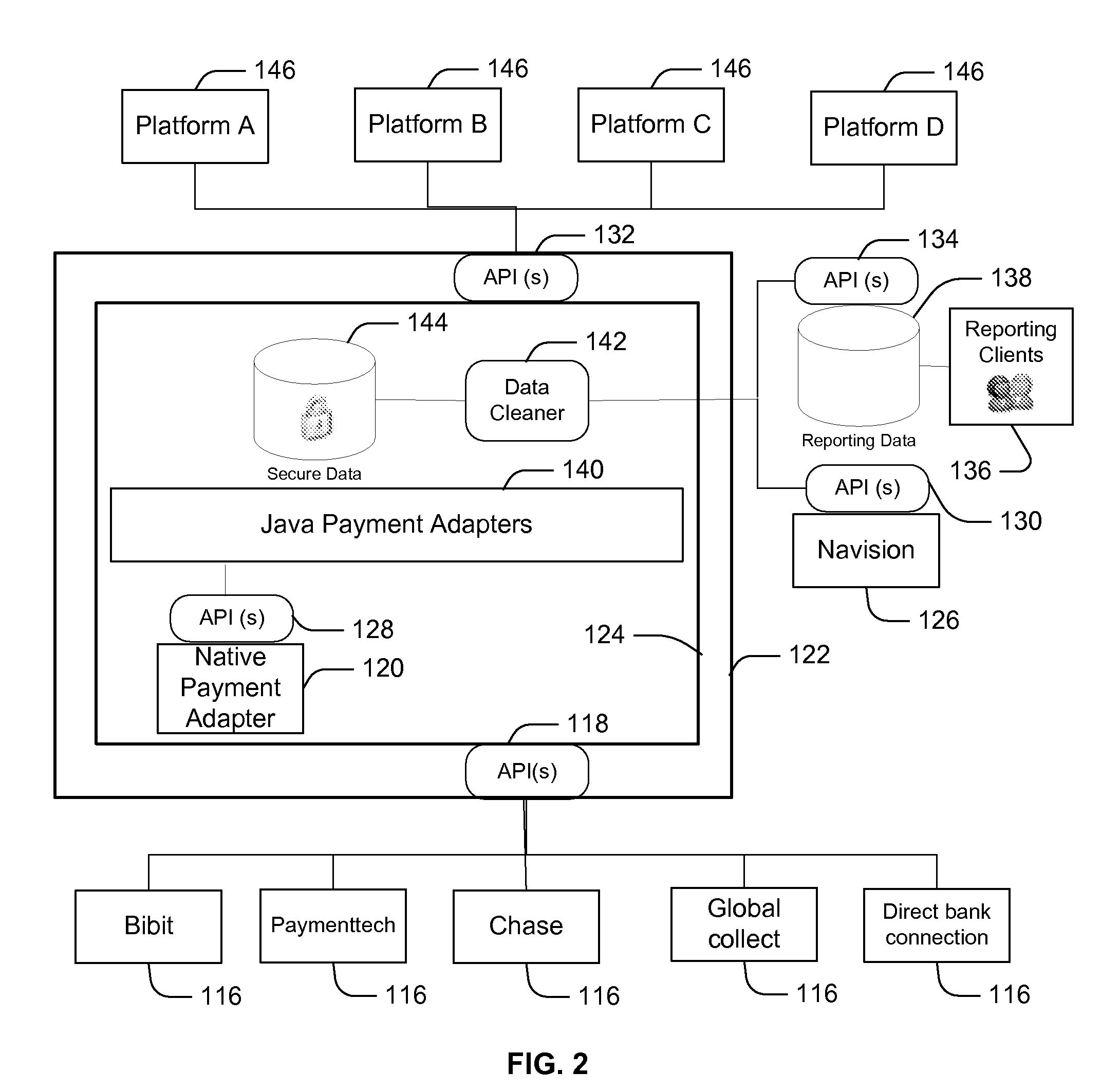 Centralized Payment Gateway System and Method