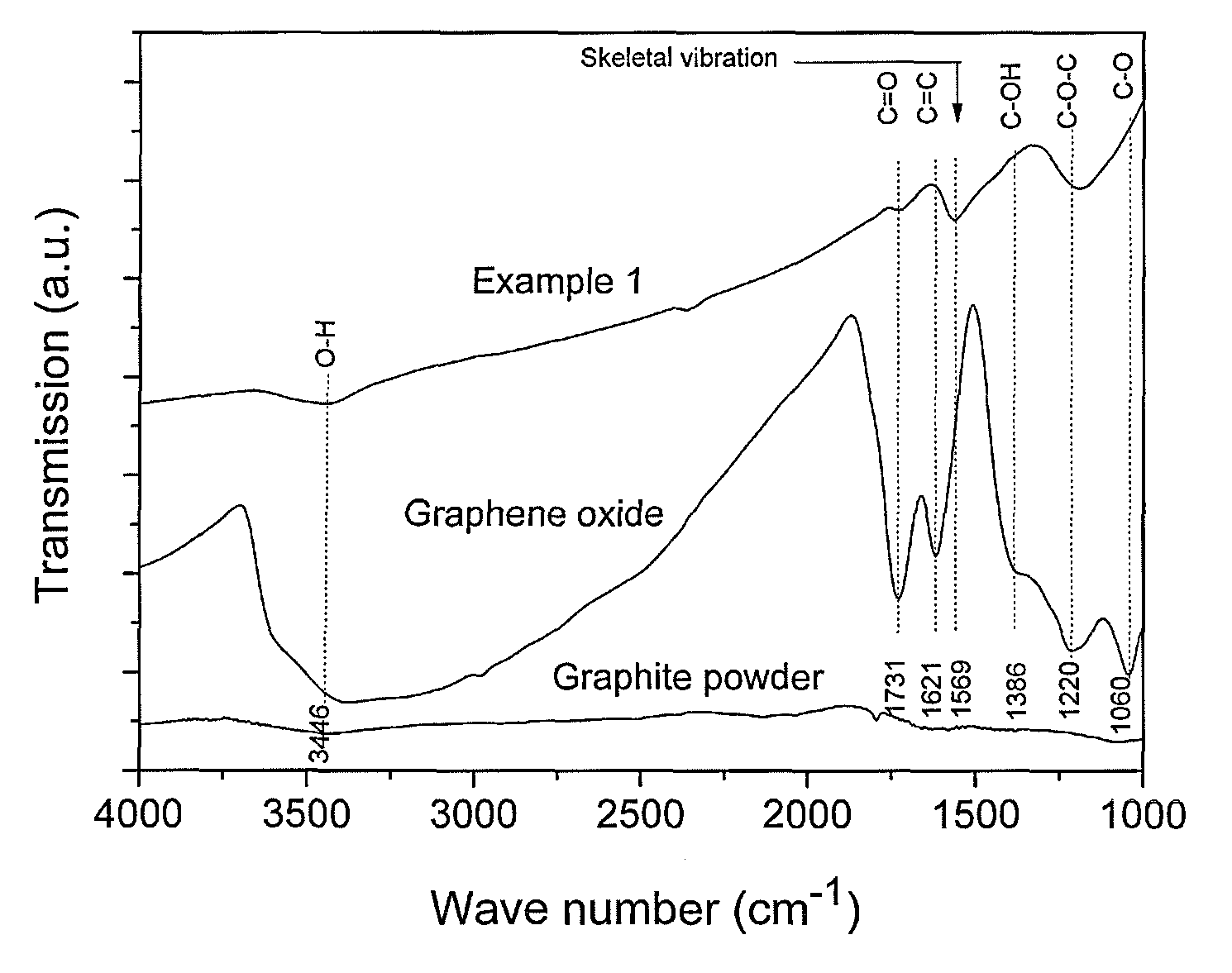 Method for fabricating graphene sheets or graphene particles using supercritical fluid