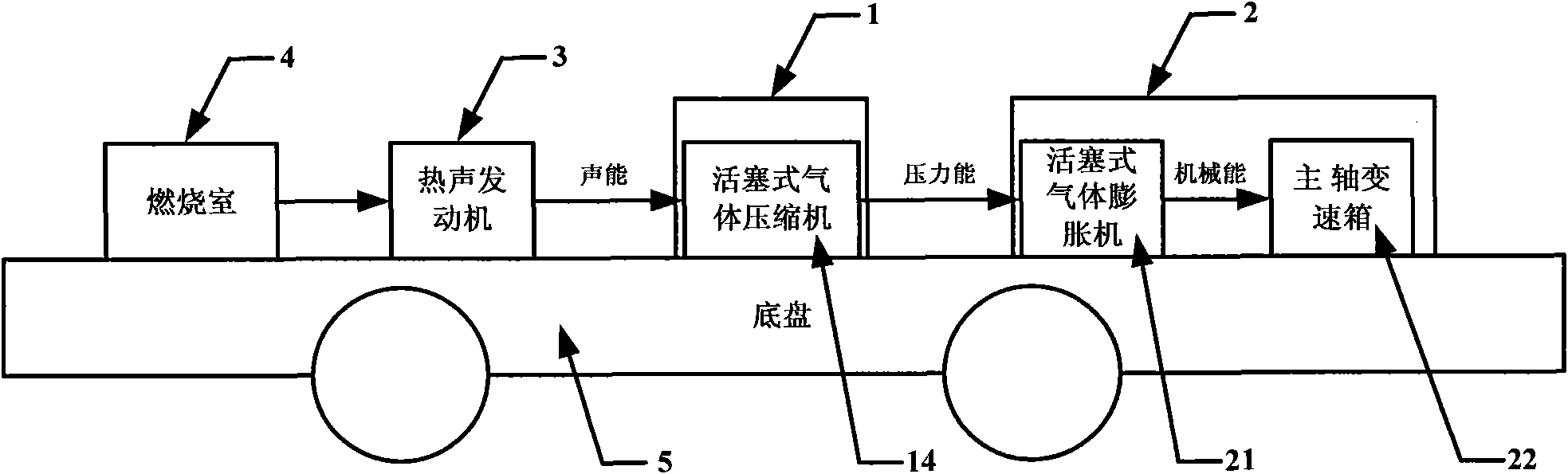 Automobile driven by thermoacoustic engine