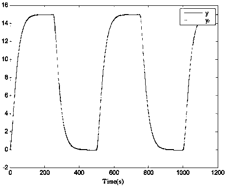 Adaptive fuzzy optimal control method and system for intelligent ship autopilot system