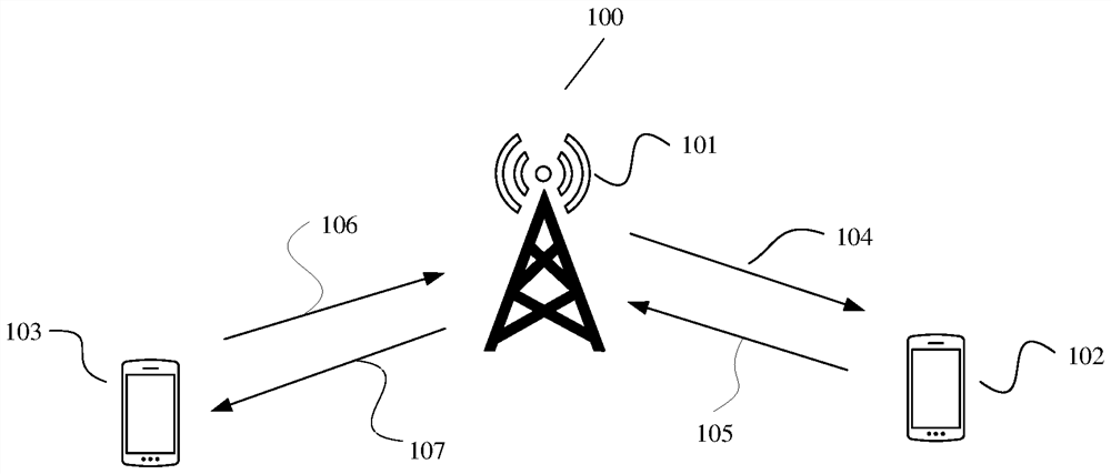 Channel state information transmission method, related device and communication system