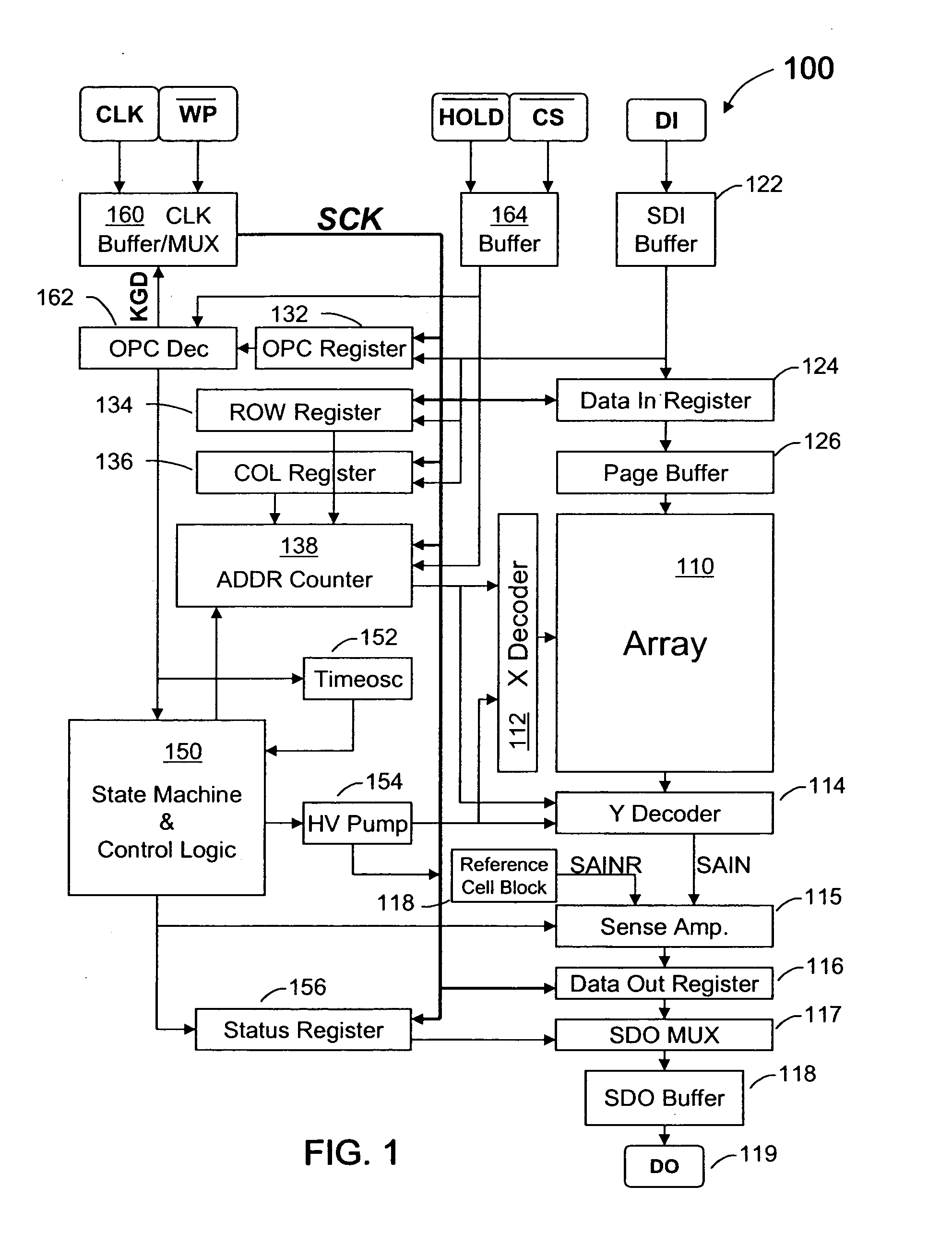 Clock frequency doubler method and apparatus for serial flash testing