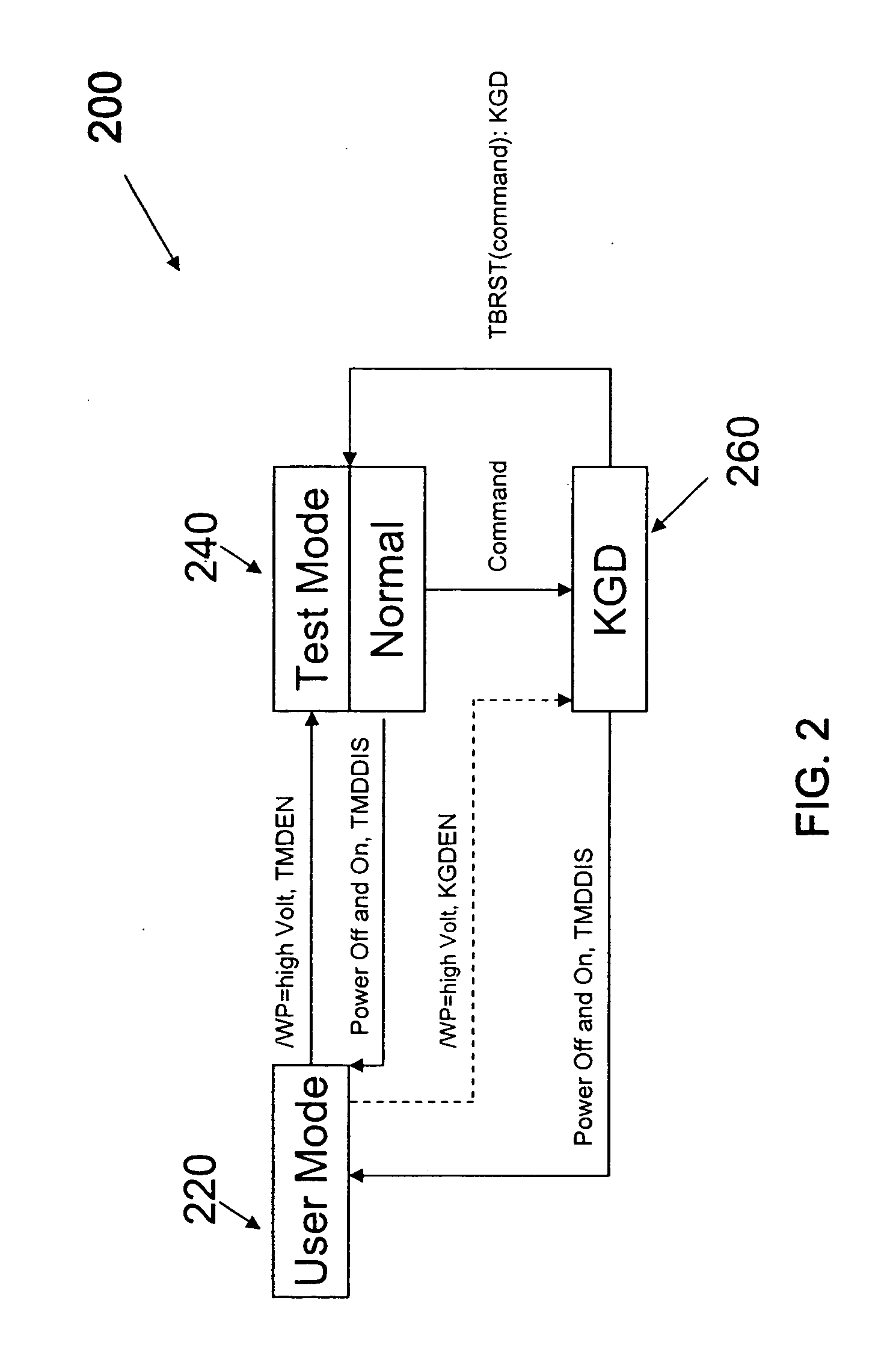 Clock frequency doubler method and apparatus for serial flash testing