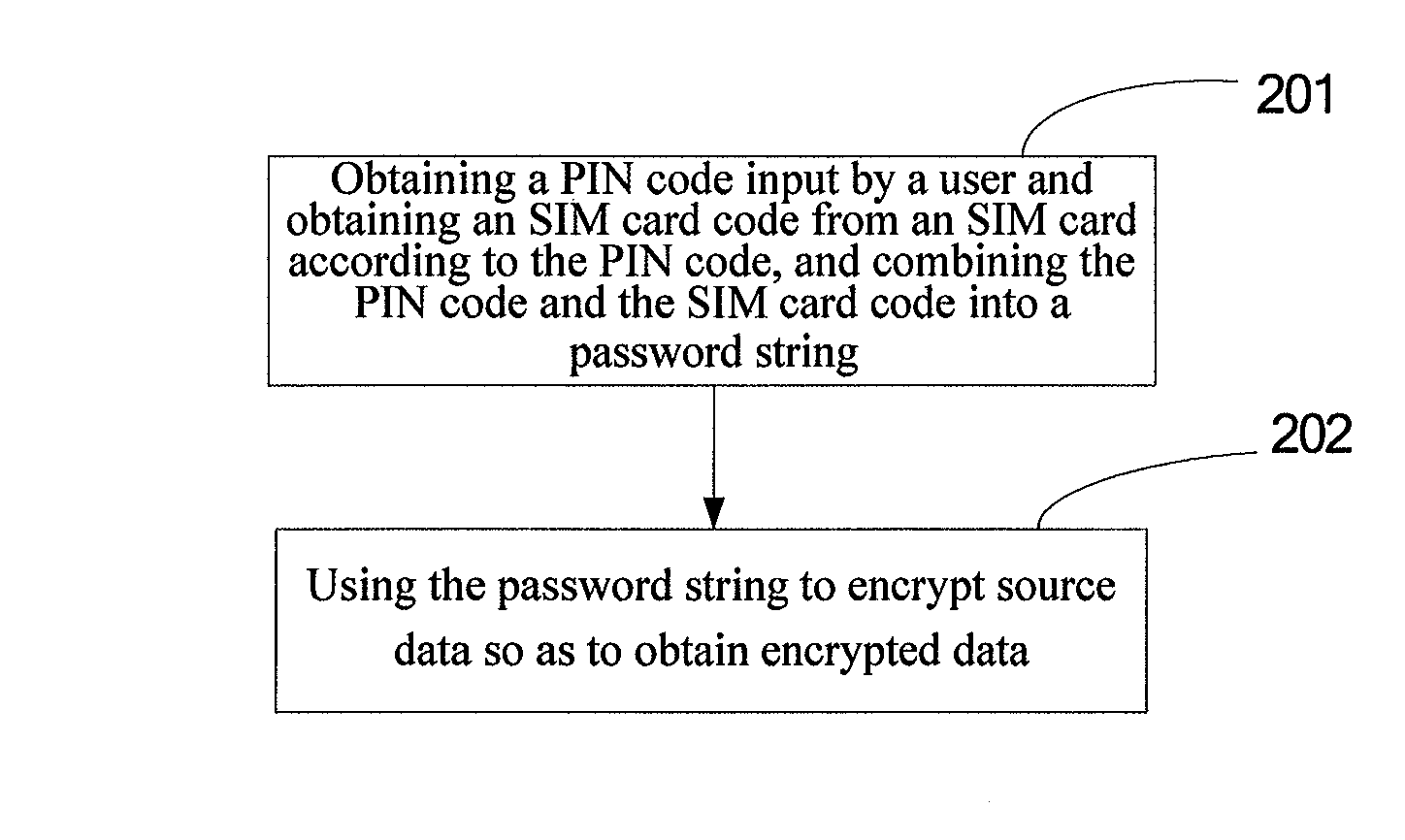 Data-encrypting method and decrypting method for a mobile phone