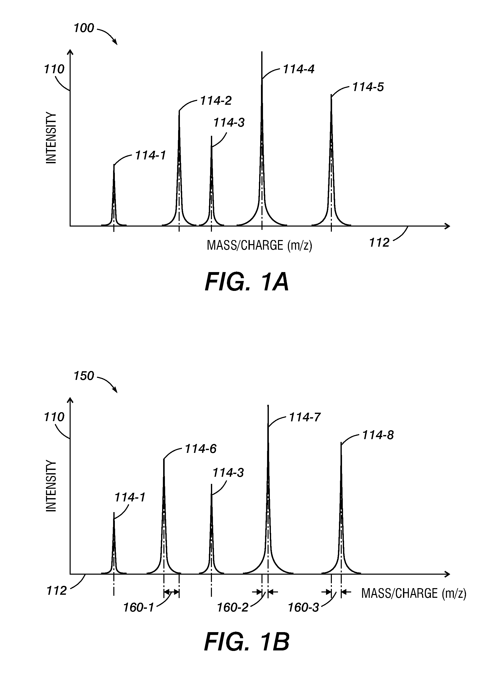 Wild-card-modification technique for peptide identification