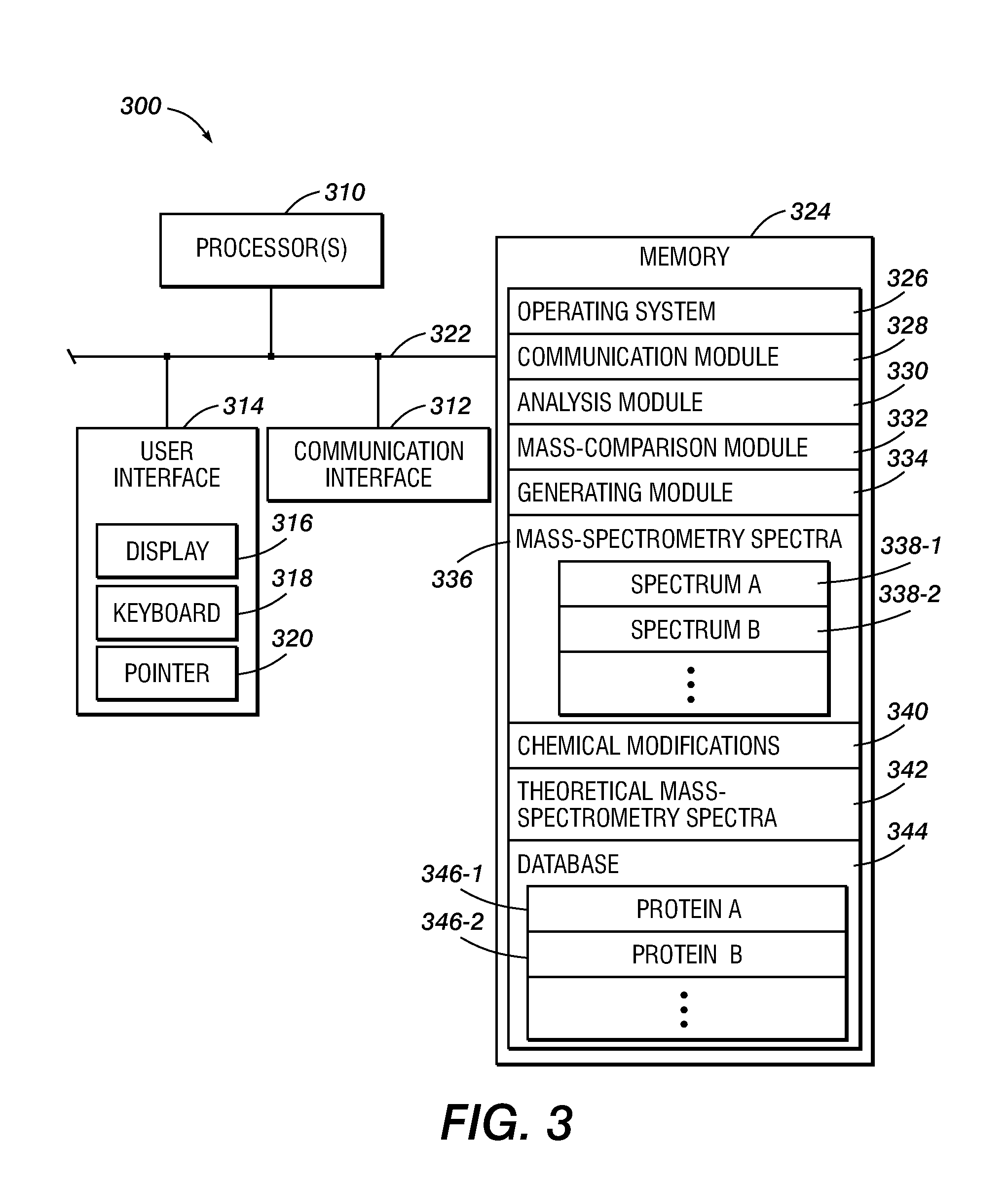 Wild-card-modification technique for peptide identification