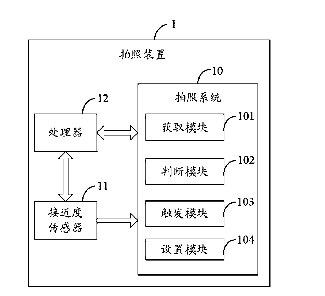 Photographic system and method