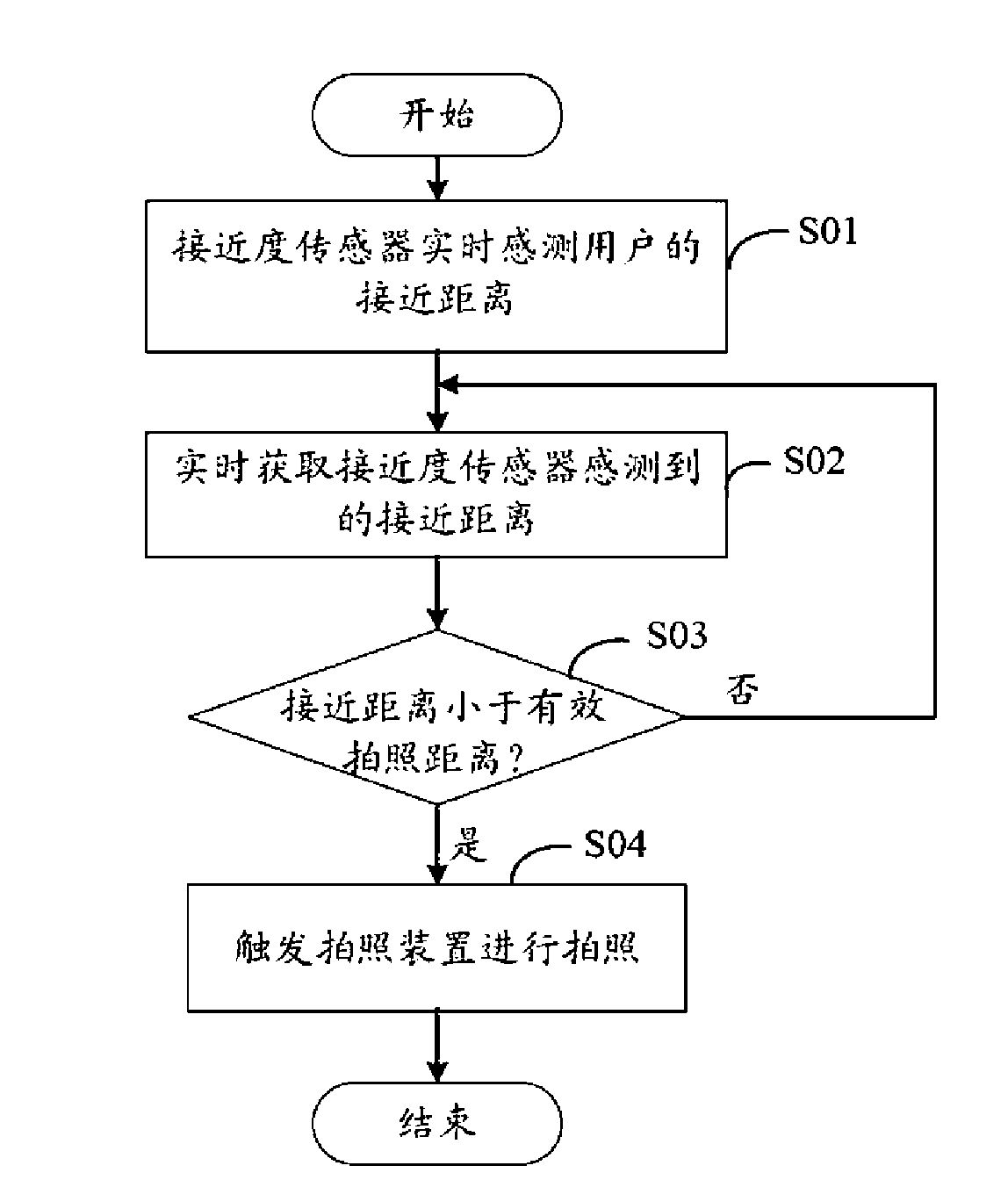 Photographic system and method