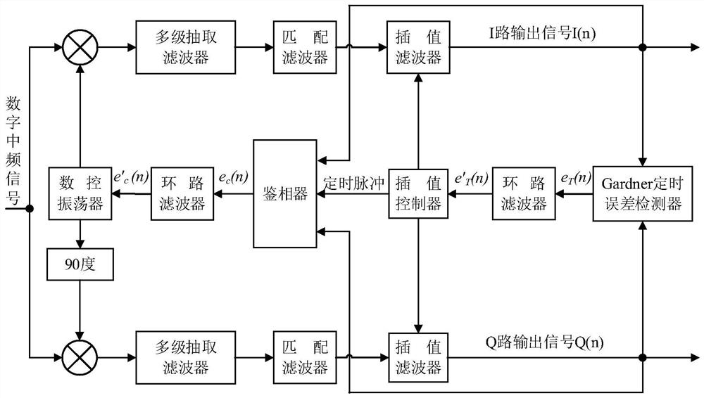 A joint adaptive carrier and symbol synchronization method for qpsk signals